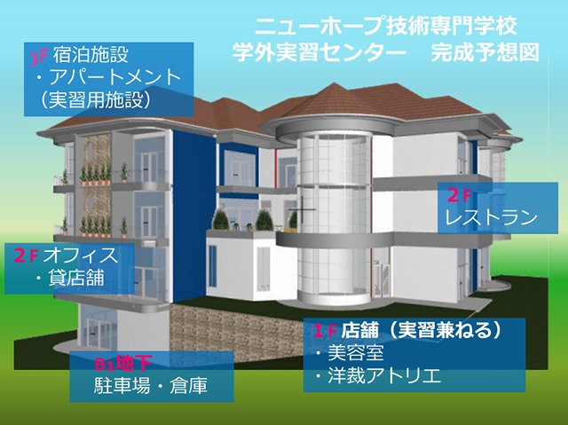 世界平和女性連合WFWPルワンダ建設センターのイメージ図